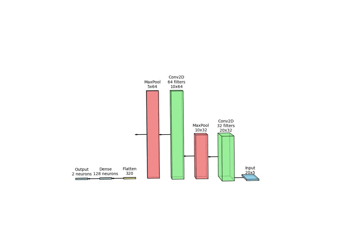 Financial analysis chart from a machine learning trading workflow.